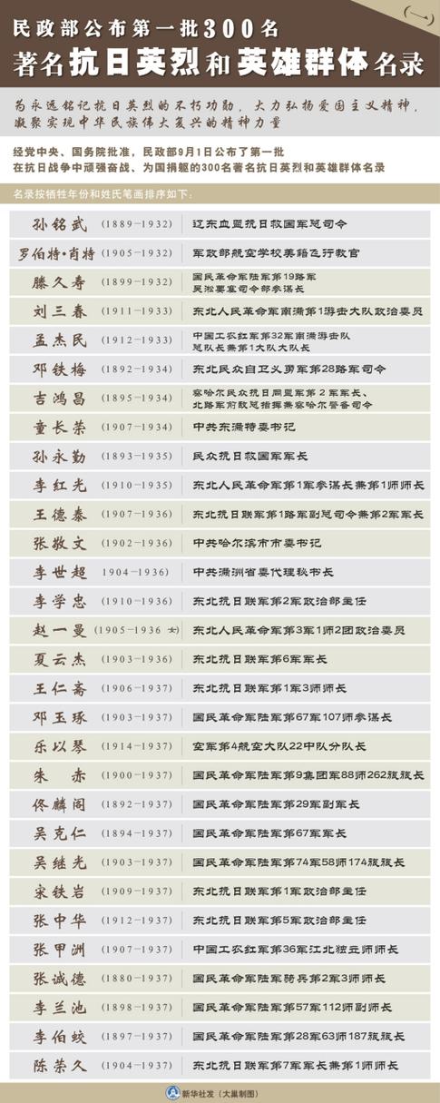 私人英雄改名叫什么了