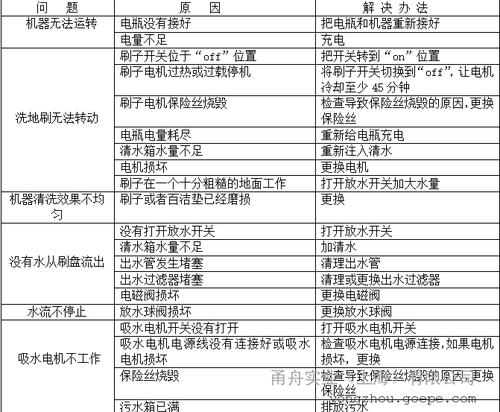 洗地机故障100例