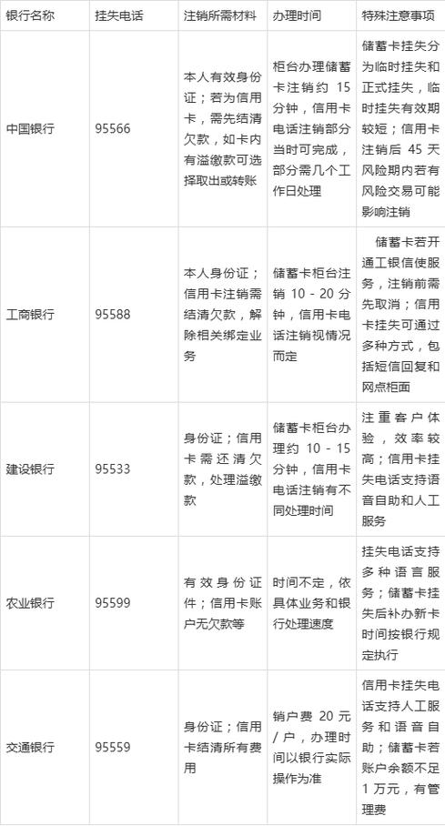 借记卡挂失等于注销吗