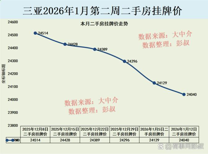 三亚有钱人多吗