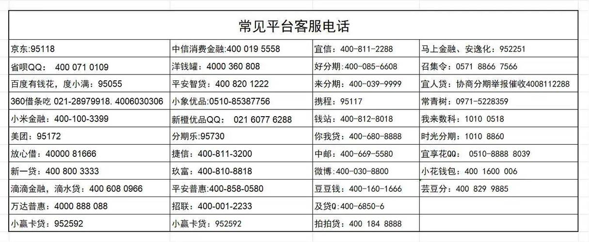 网贷在线咨询