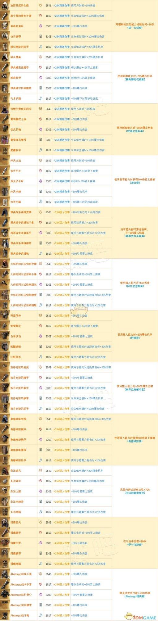 奥德赛隐藏武器一览表