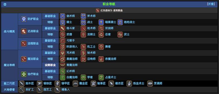 最终幻想14人物介绍图