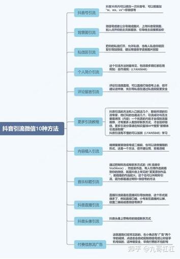 抖音怎么引流到微信呢