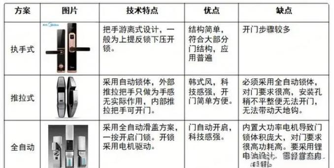 密码锁蓝牙配对步骤