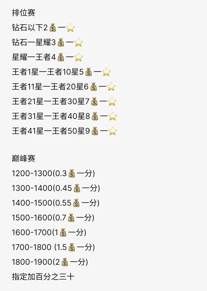 打一把王者费多少流量
