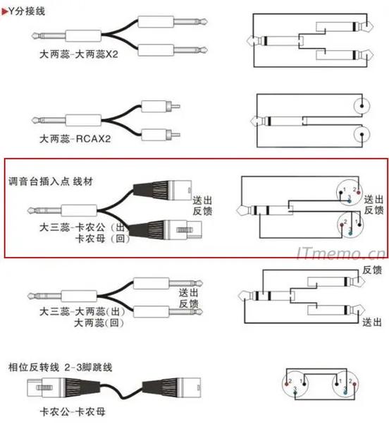 音频线接线方法