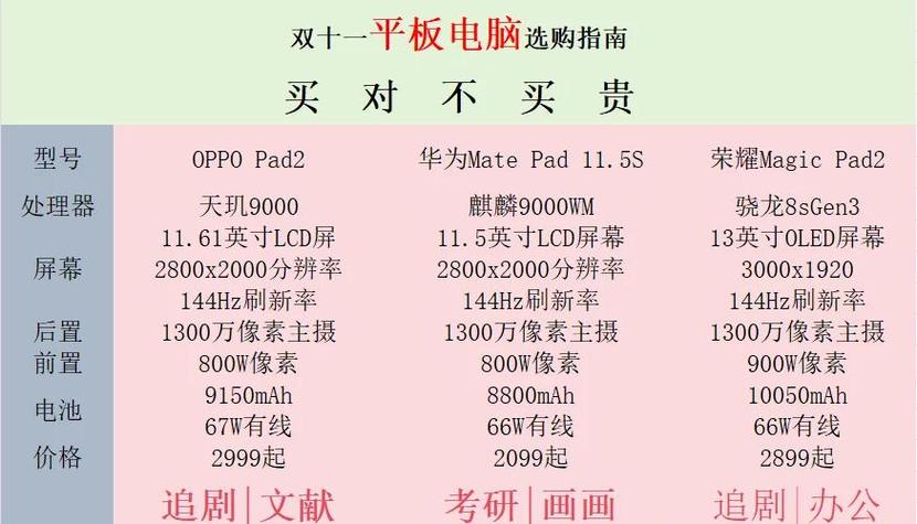 平板最建议买三个牌子
