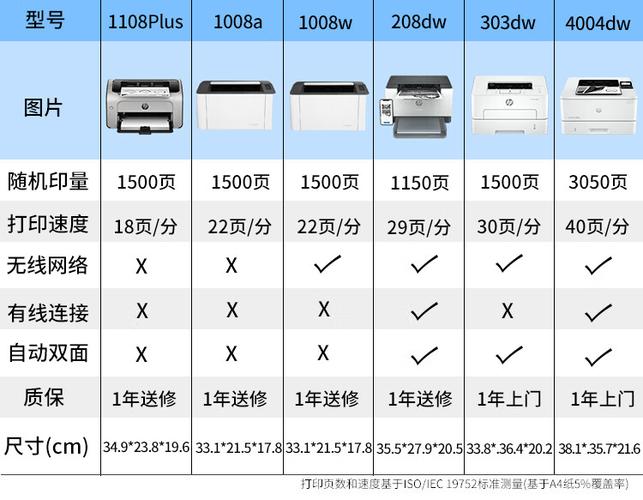 惠普打印机型号排名
