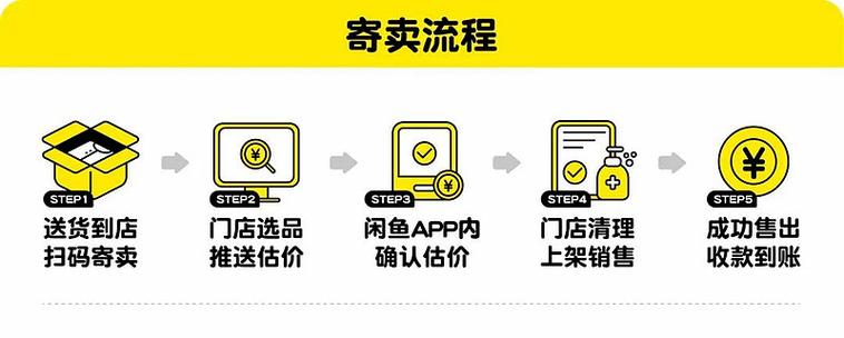 闲鱼实名认证的流程