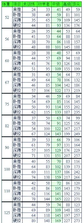 80岁握力多少正常