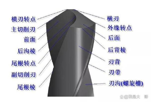 磨钻头正确方法图解