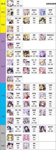 碧蓝航线新船强度