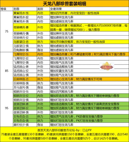 天龙八部75级体力宝宝