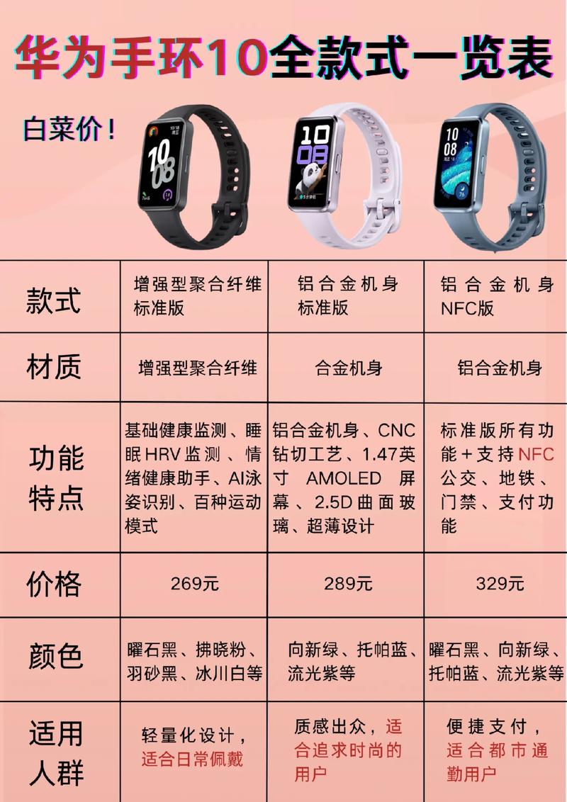 华为手环有哪些功能