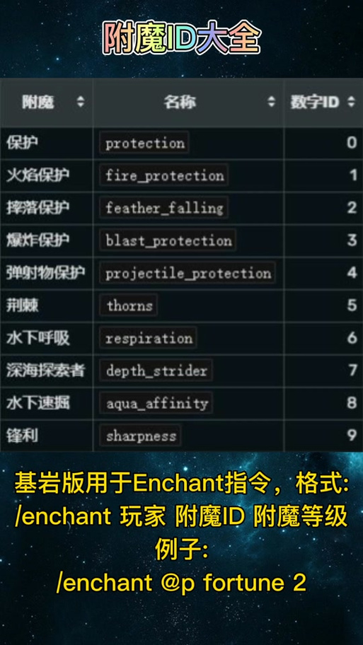 我的世界附魔指令