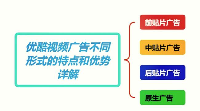 优酷 免广告