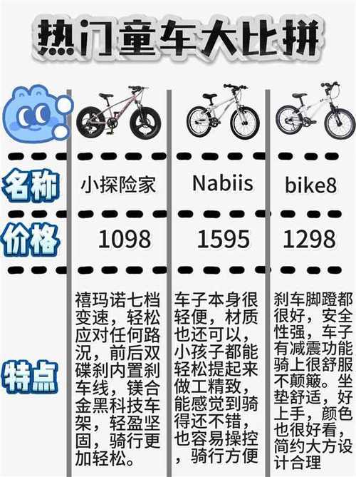 童车10大品牌排行榜