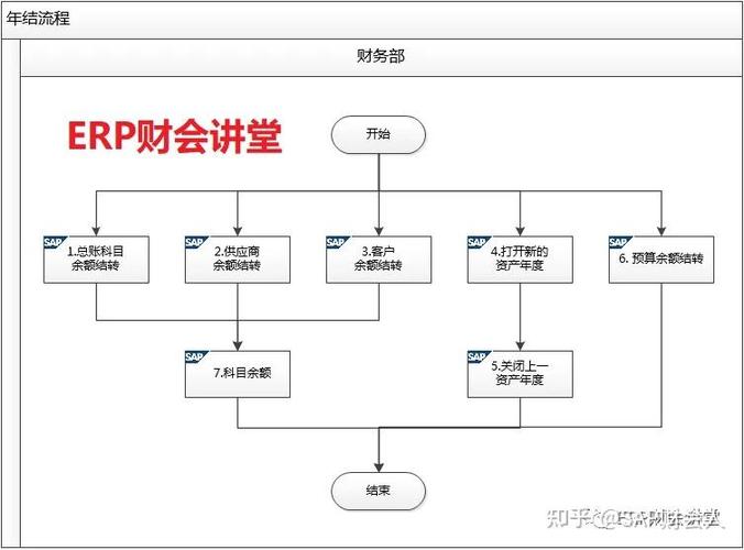 财务软件sap
