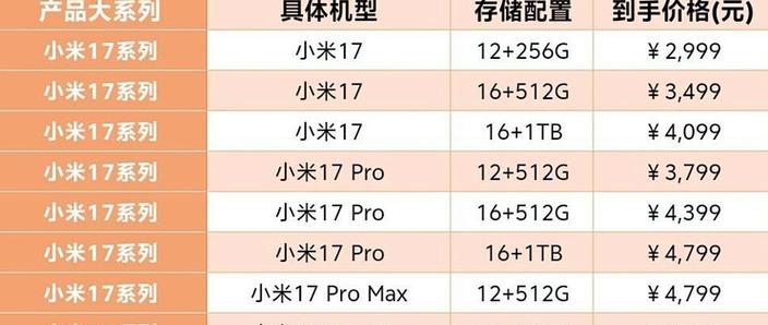 小米系列和redmi系列哪个好
