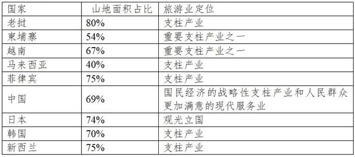 共同体和自贸区别