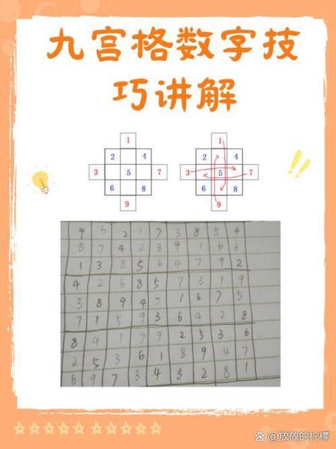 卢国东九宫格推算法