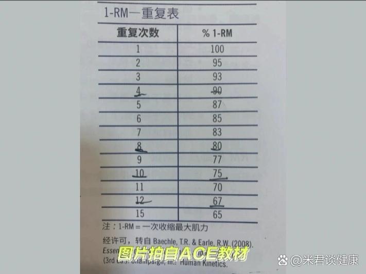 力量训练怎么选择重量