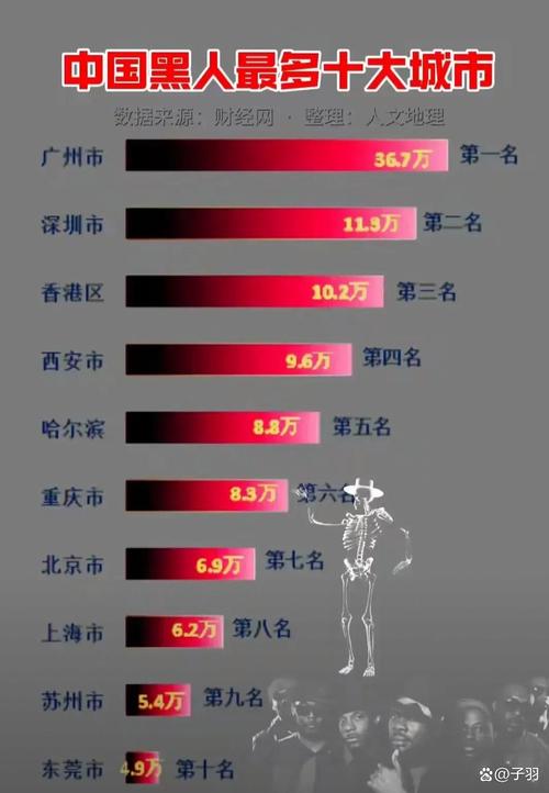 都市黑榜神榜天榜地榜