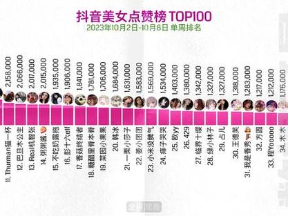 抖音网红女100排名