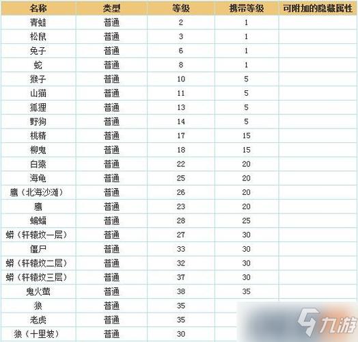 问道中装备封印的规则