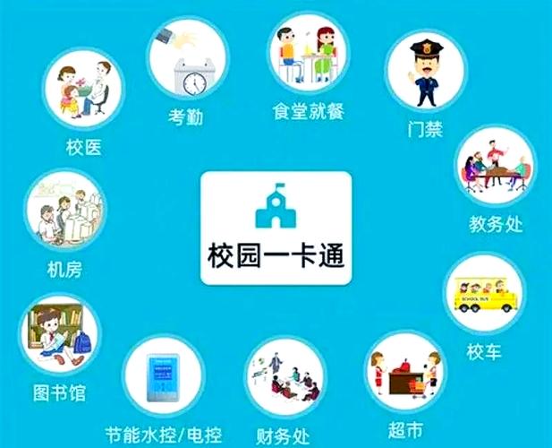 中国移动和校园校讯通