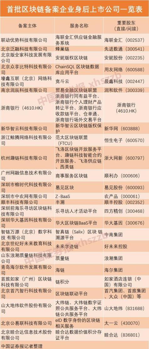 链信实名需要什么