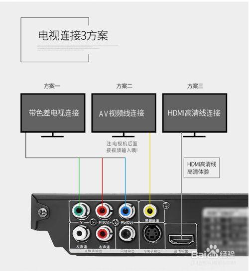 液晶电视连接dvd步骤