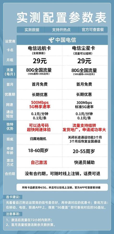 天津电信最便宜的套餐