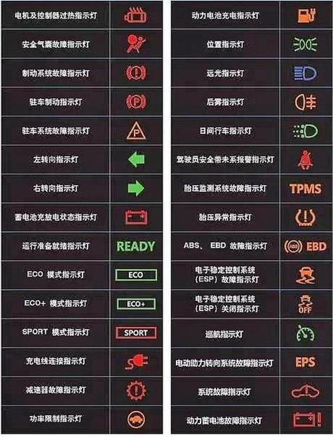 汽车仪表故障灯大全大图图解