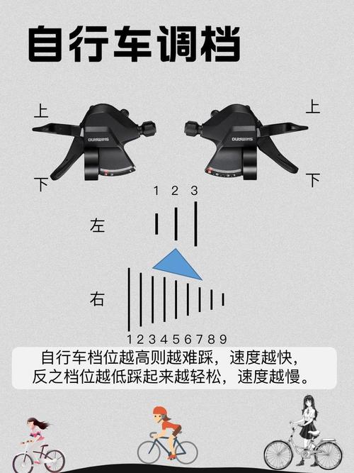 电动自行车档位失灵怎么调
