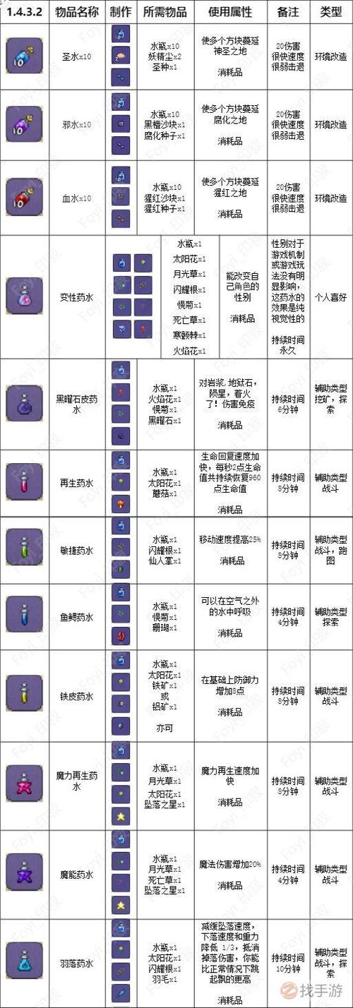 泰拉瑞亚桶制作方法