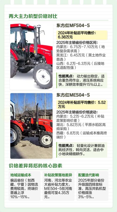 农机价格网上查询