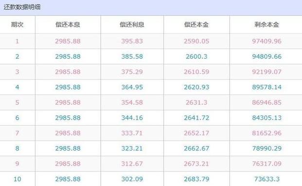 车贷20万分5年还每月多少钱