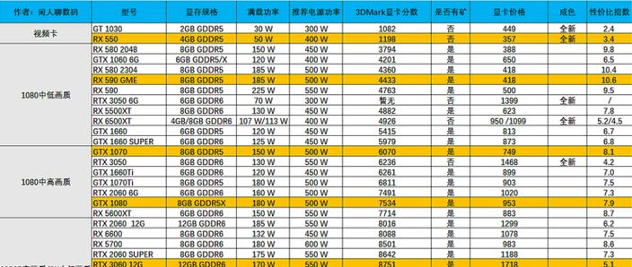 2060和2060s哪个值得买