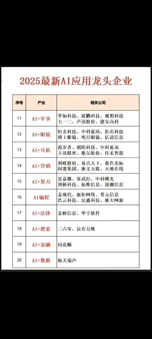 智能座舱概念股龙头