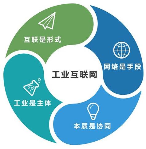 工业互联网