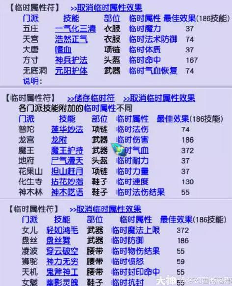 固伤普陀怎么打临时符