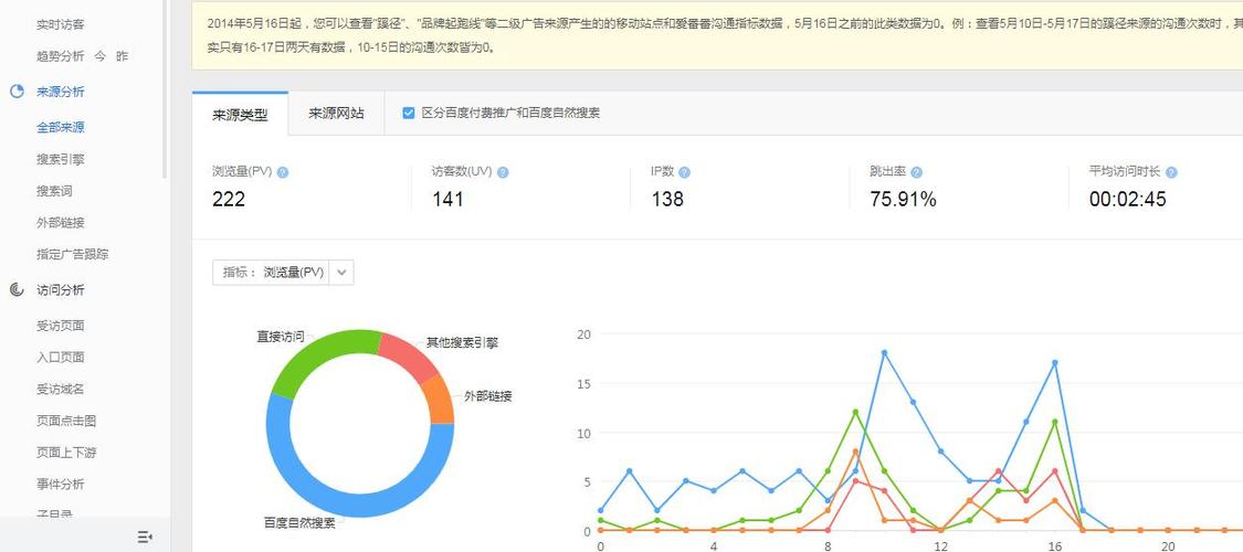 平台浏览量怎么查