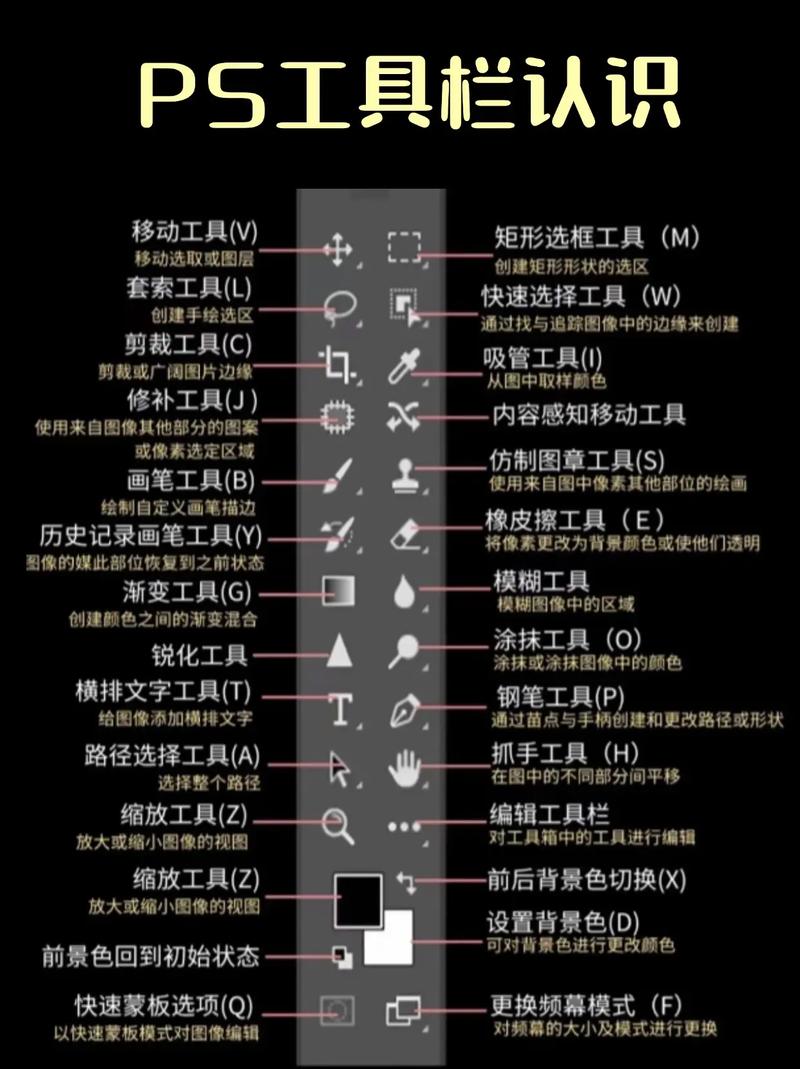 电脑工具栏跑到右边去了,怎么还原
