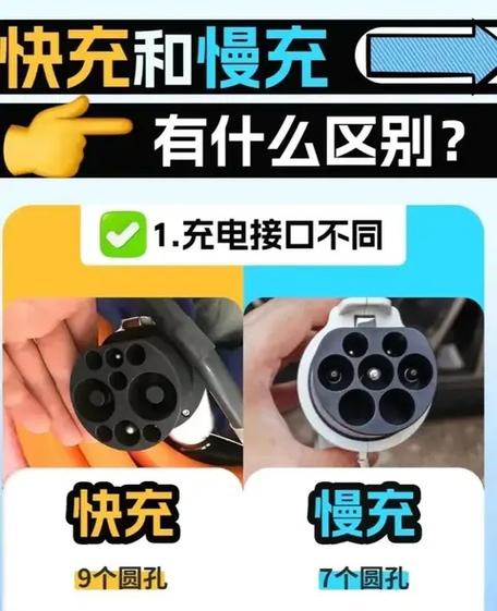 7kw是快充还是慢充
