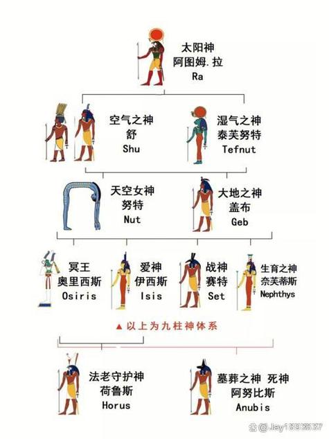 从主神开始的诸天之旅