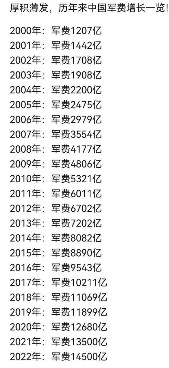 美国在韩军费是多少