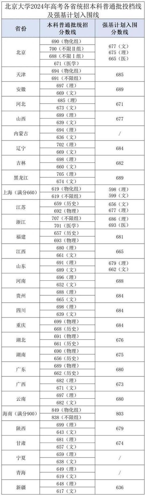 清华大学辽宁录取分数