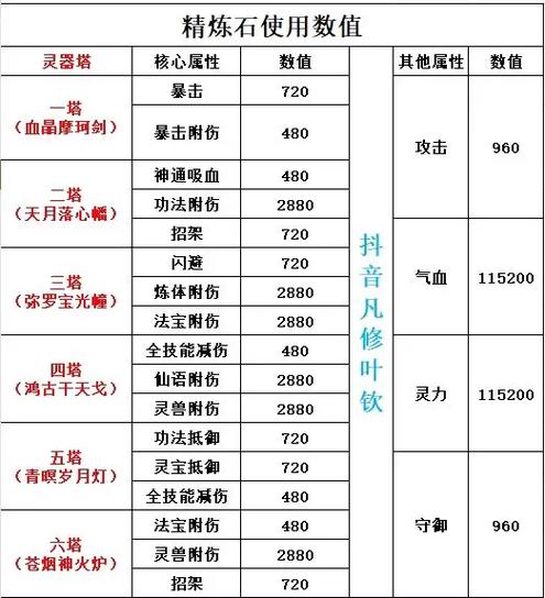 天图修仙平民攻略